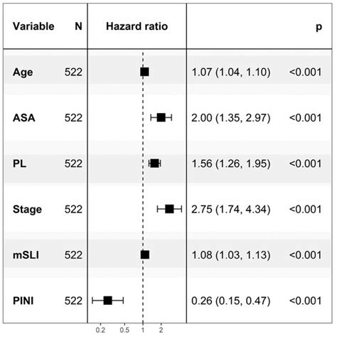 The Prognostic Immune and Nutritional Index as a Predictor of Survival ...