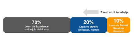 Workplace Knowledge 的图像结果