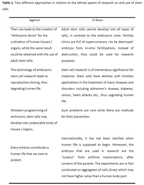 Bioethics 的图像结果