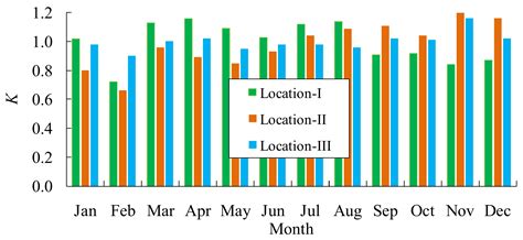 Experimental and Numerical Study of Combined High and Low Cycle Fatigue ...
