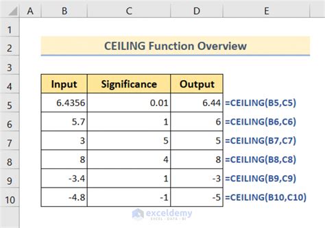 Image result for Ceiling Function Example