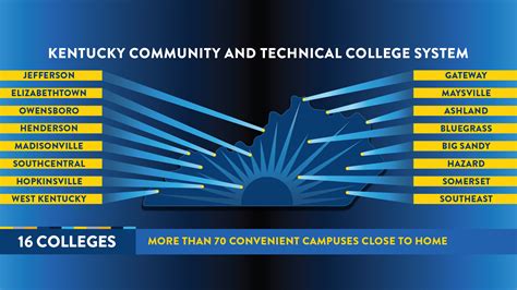 Image result for KCTCS Certificate Programs