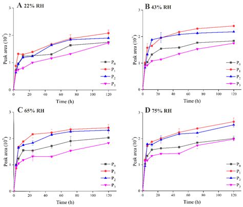 Effect of Dextrose Equivalent on Maltodextrin/Whey Protein Spray-Dried ...