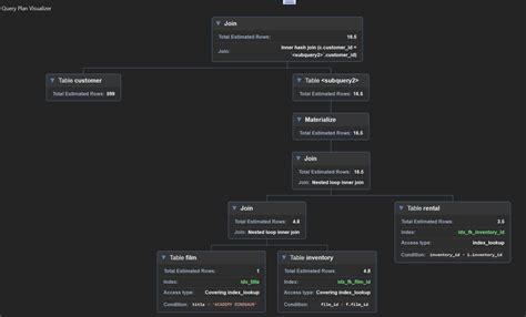Image result for SQL Microsoft Visual Studio Visualizer