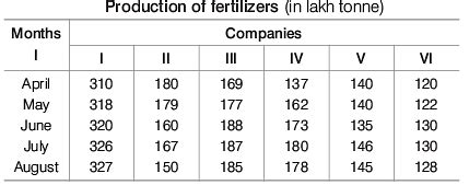 Overview: Tables - CSAT Preparation - UPSC PDF Download