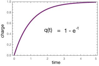 Image result for Capacitance Physics