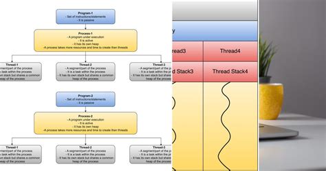 Image result for Multithreading in Java Interview Questions