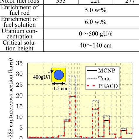 Image result for Heterogeneous Reactor Core