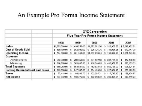 Image result for Proforma Income Statements