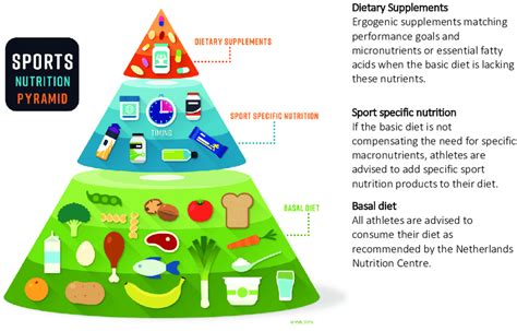 4 2 1 sports nutrition