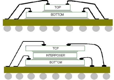 Image result for Wire Low Looping