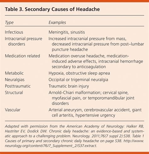 Differential Diagnosis For Persistent Headache at Cynthia Hewlett blog