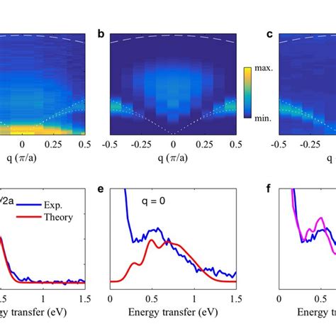 Image result for Critical Point Physics