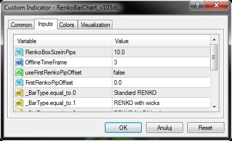 Image result for Renko Wave Indicator