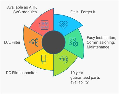 MicroBheem by InPhase - Modular Power Compensation Systems