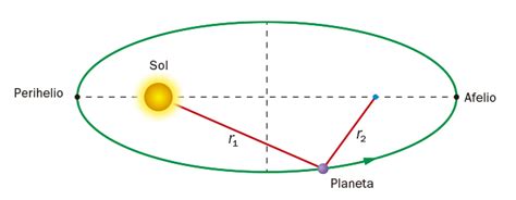 Image result for Hidden Element Python