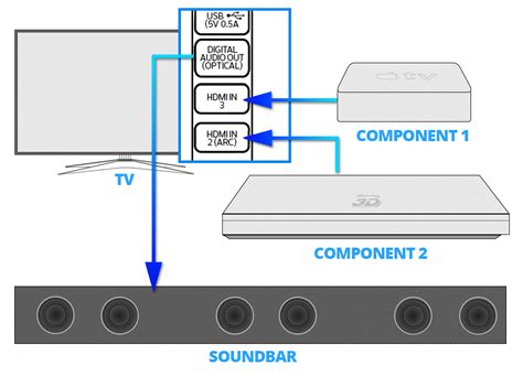 Set Up Sound Bar 的图像结果