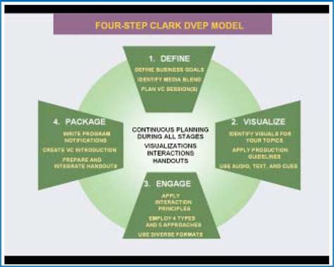 Image result for Virtual Classroom Training