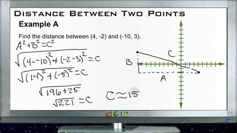 Image result for Distance Between Two Points Geometry