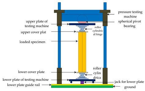 Experimental Study and Finite Element Calculation of the Behavior of ...