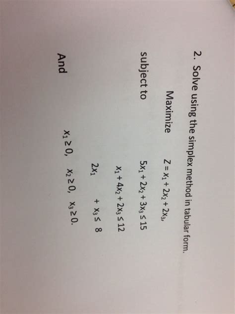 Image result for Simplex Method Tabular Form