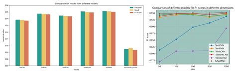 biSAMNet: A Novel Approach in Maritime Data Completion Using Deep ...