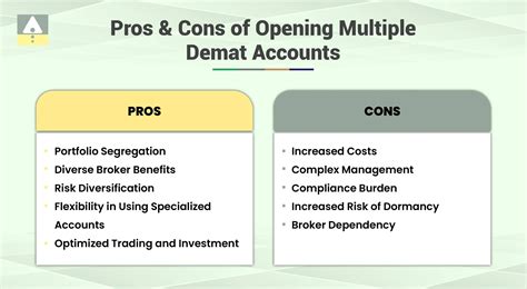 Open Multiple Demat Accounts in India: Rules & Benefits | Jainam