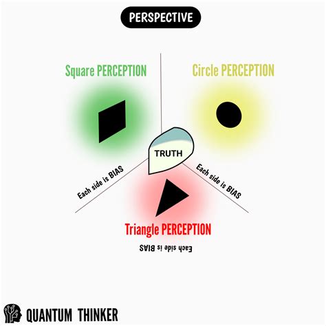 Perspective - Point of View Diagram