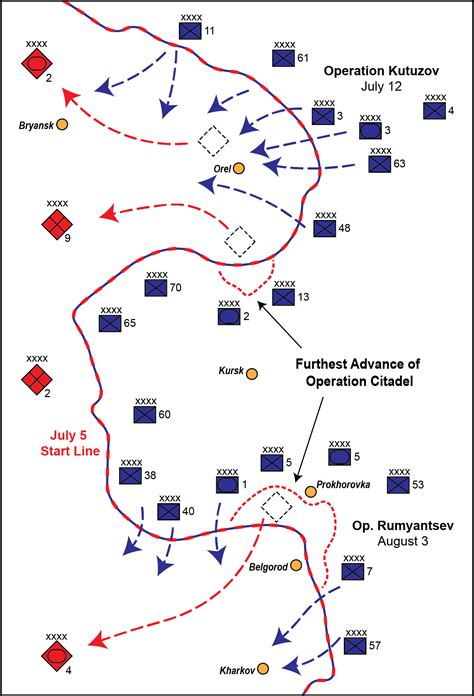 Red Army Rising: Kursk and Beyond - Big Serge Thought