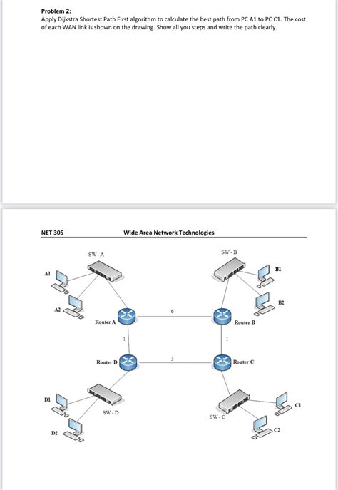 Image result for Shortest Path First Algorithm