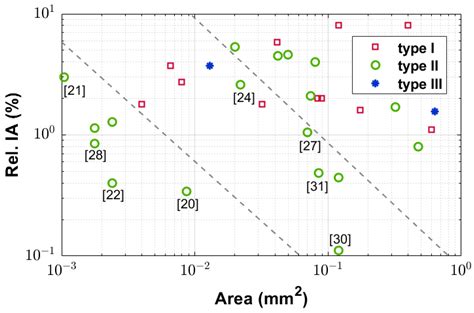 The Design Considerations and Challenges in MOS-Based Temperature ...