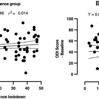 Image result for Linear Regression Data Examples