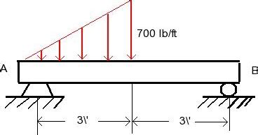 Image result for Reaction Triangular Load On Beam
