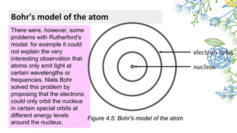 Image result for Science Models Examples
