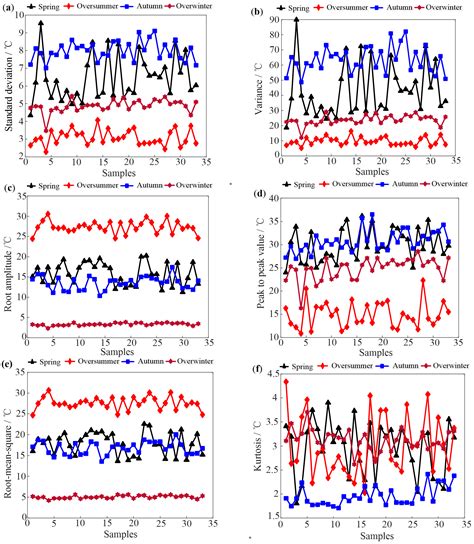 Honeybee Colony Growth Period Recognition Based on Multivariate ...