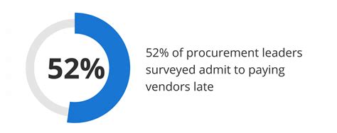 Image result for AP Days Formula