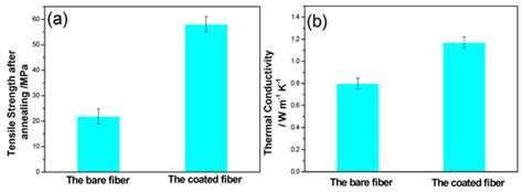 Applied Sciences | Special Issue : The Applications of Plasma Techniques