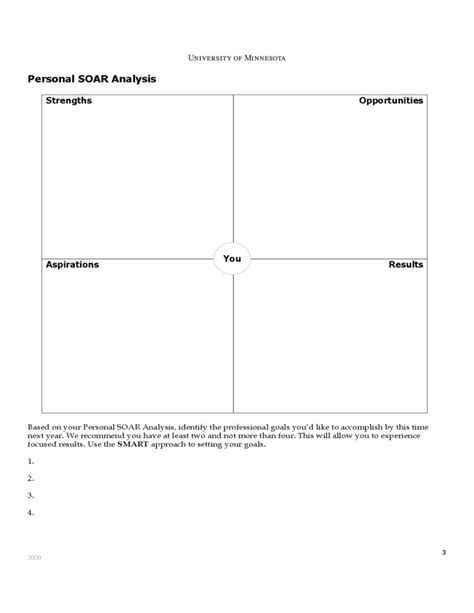 Image result for Individual Development Plan Federal Employee