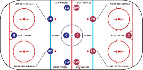 Ice Hockey Positions: Skills, Roles & Responsibilities Explained