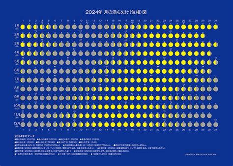 2024年版 月の満ち欠け(位相)図 | 月光天文台ネットショップ