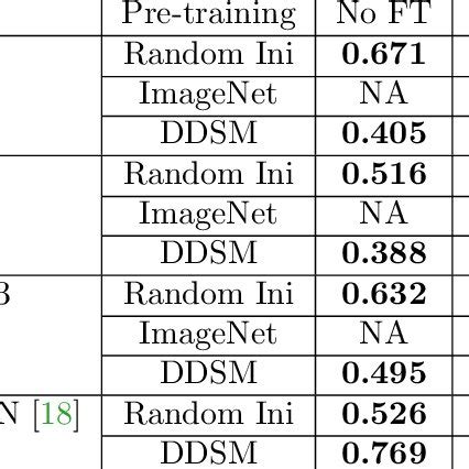 Image result for Include Data Augmentation Part in Transfer Learning of a Classification Model