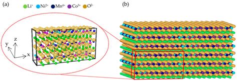 Molecular Dynamics Study of the Ni Content-Dependent Mechanical ...