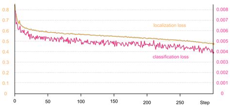 Obtaining Infrared Thermal Camera Sensor Calibration Data for ...