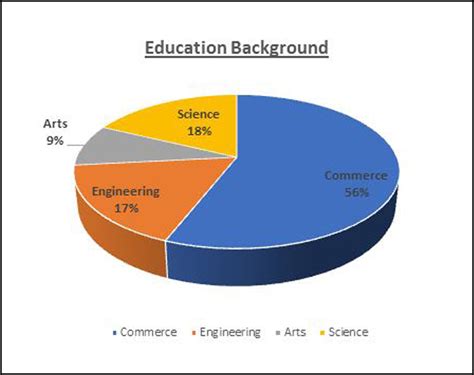 batch profile | Lal Bahadur Shastri Institute of Management