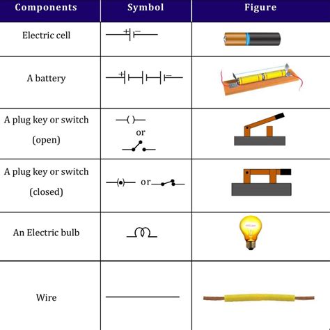 Electric Current and Its Effects: Key Concepts Explained