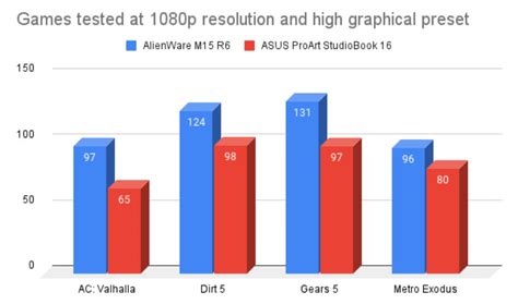 ASUS ProArt StudioBook 16 OLED Performance Review | Digit