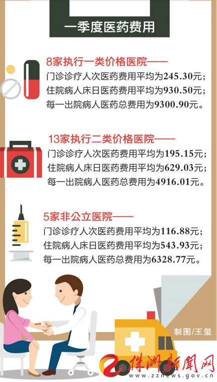 2023株洲最低工资标准是多少钱一个月