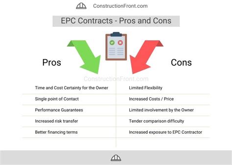 Image result for Example of Simple EPC Contract