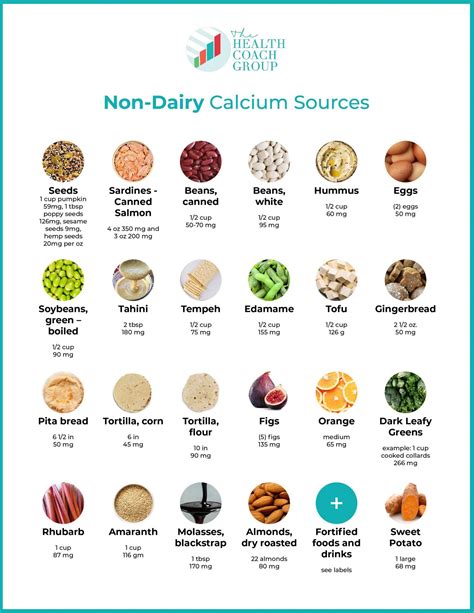 Non Dairy Sources Of Calcium