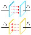 Critical Review of Wireless Charging Technologies for Electric Vehicles